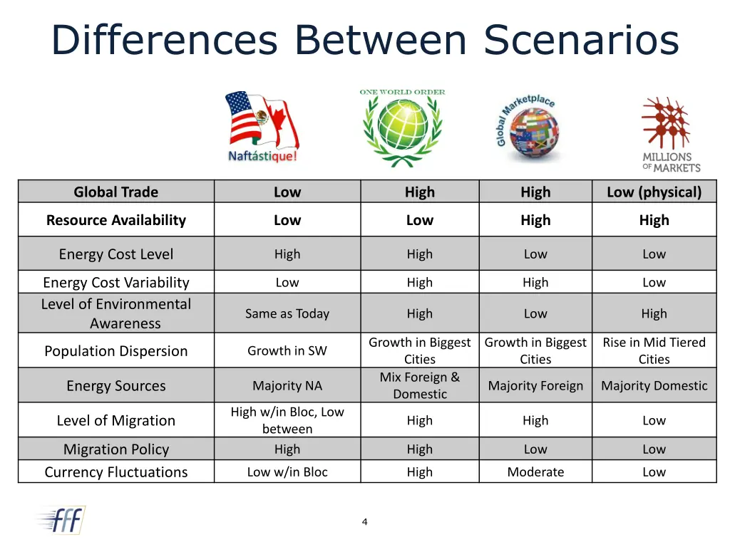 differences between scenarios