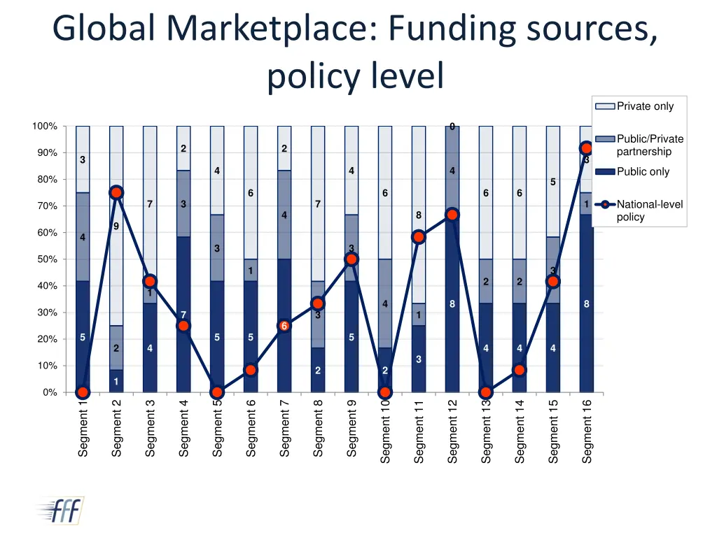 global marketplace funding sources policy level