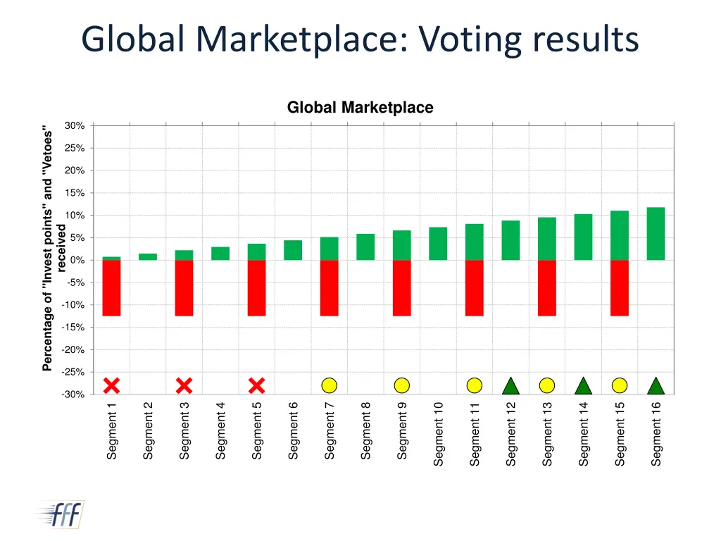 global marketplace voting results