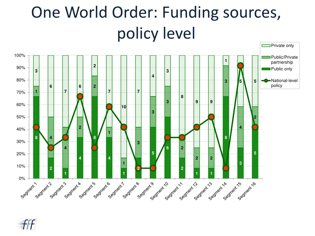 one world order funding sources policy level