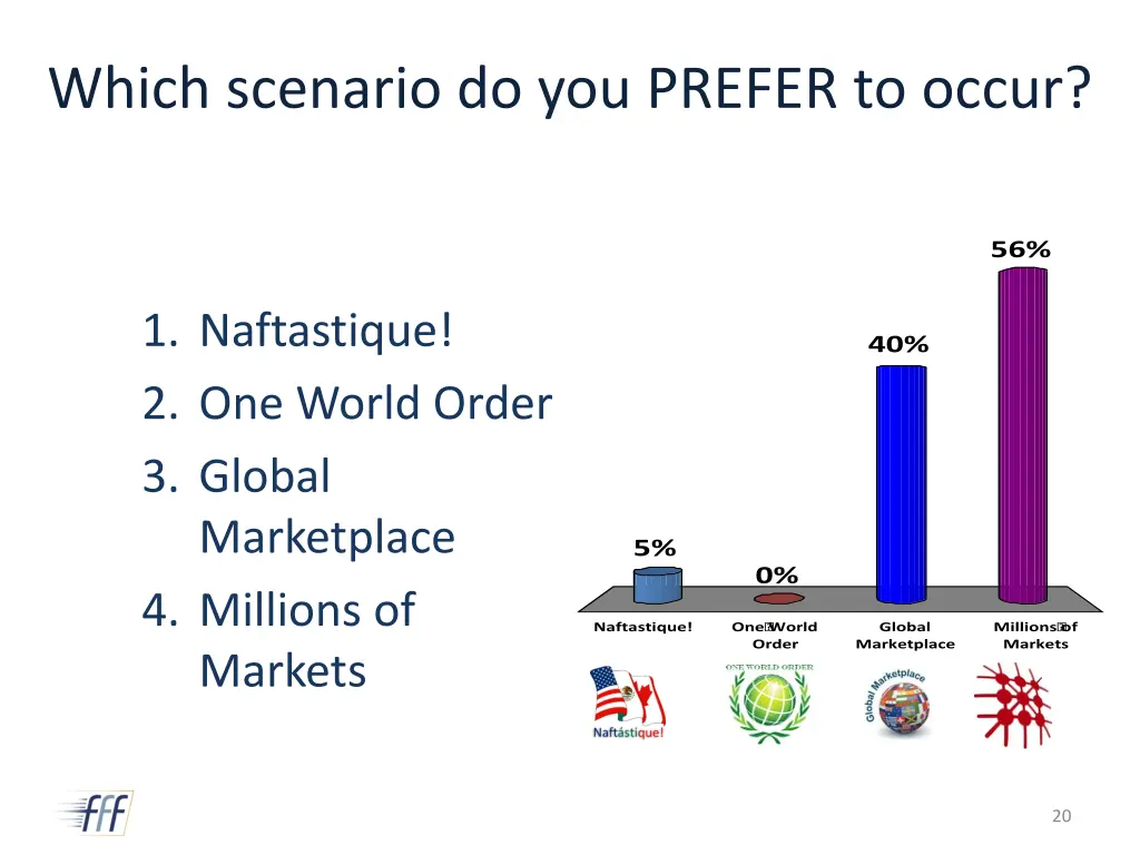which scenario do you prefer to occur