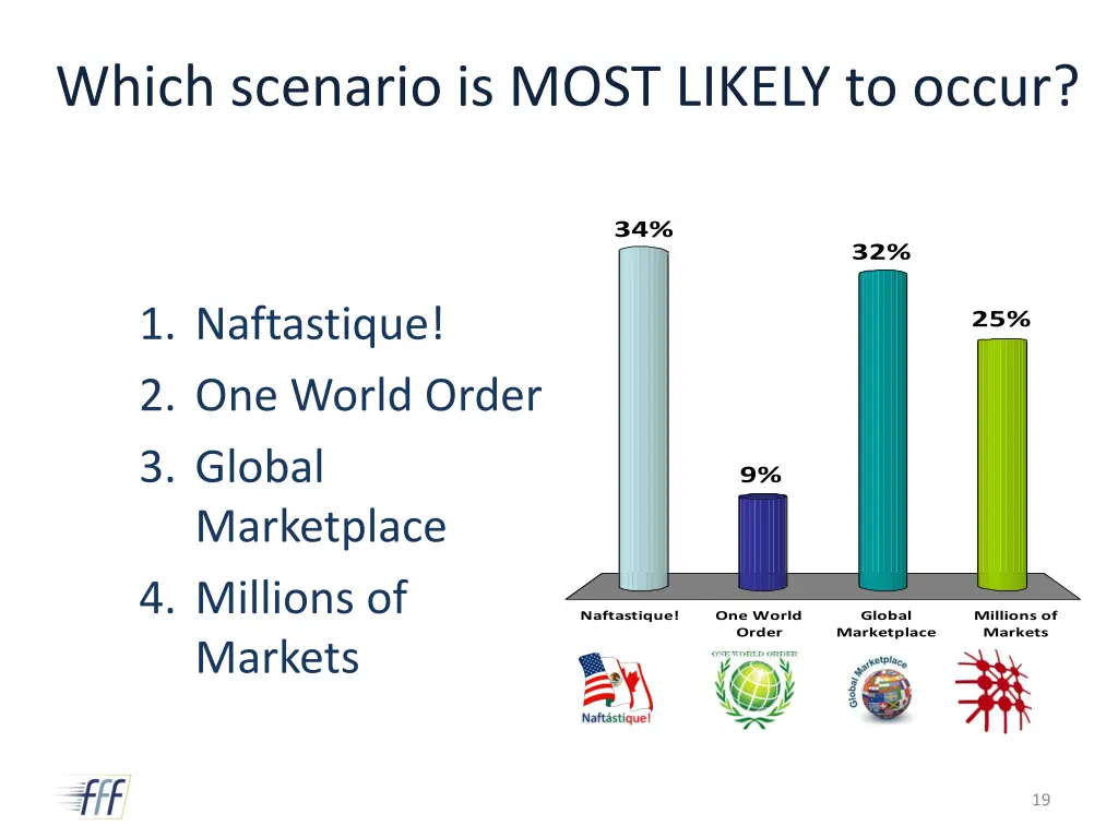 which scenario is most likely to occur