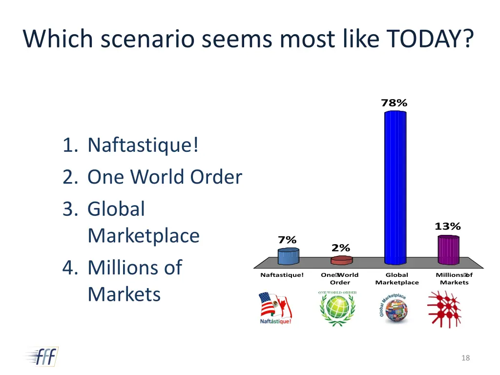 which scenario seems most like today