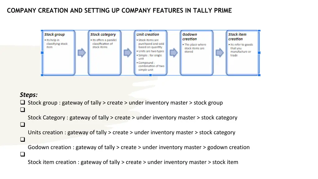 company creation and setting up company features 10
