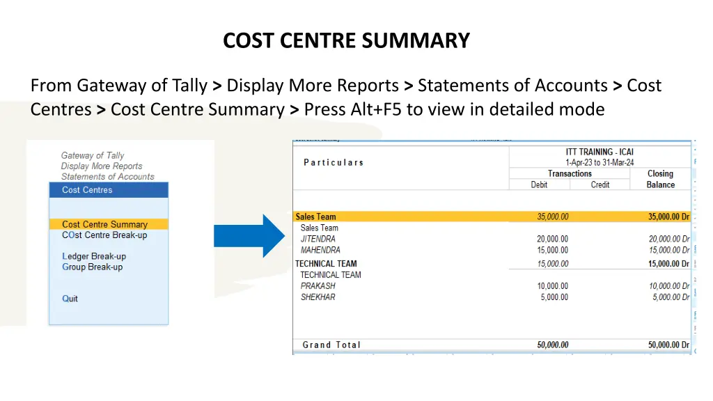 cost centre summary