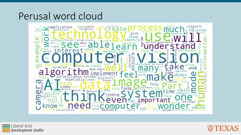 perusal word cloud