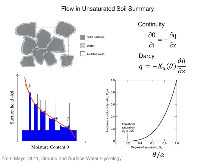 flow in unsaturated soil summary