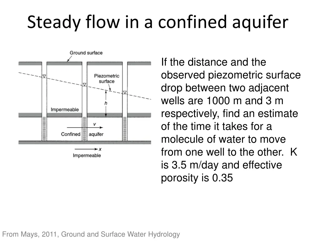 steady flow in a confined aquifer