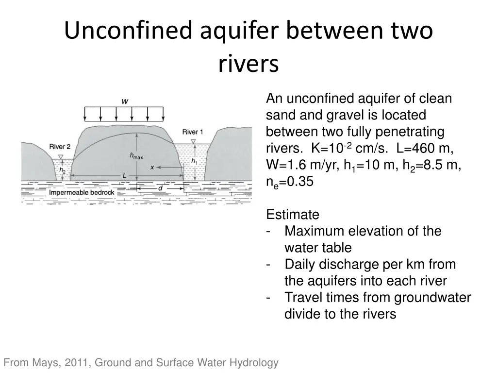 unconfined aquifer between two rivers