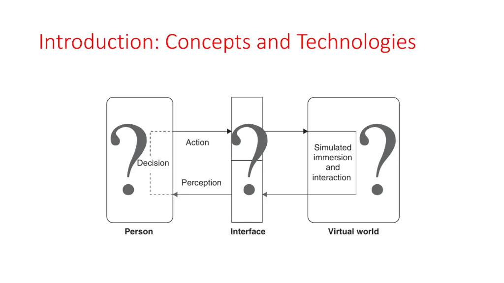 introduction concepts and technologies