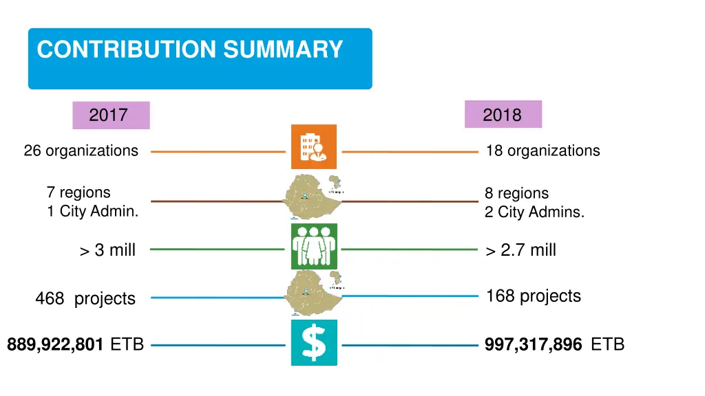 contents contribution summary