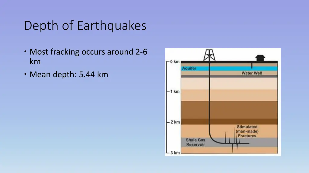 depth of earthquakes