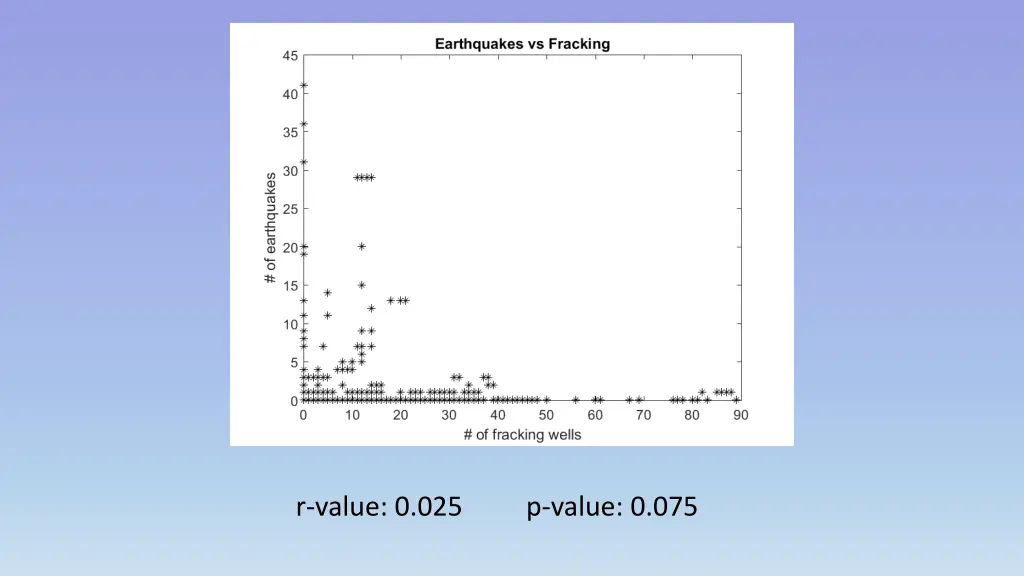 r value 0 025