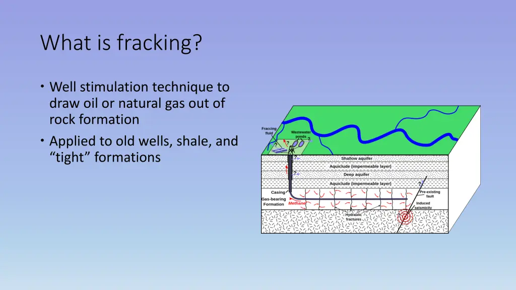 what is fracking