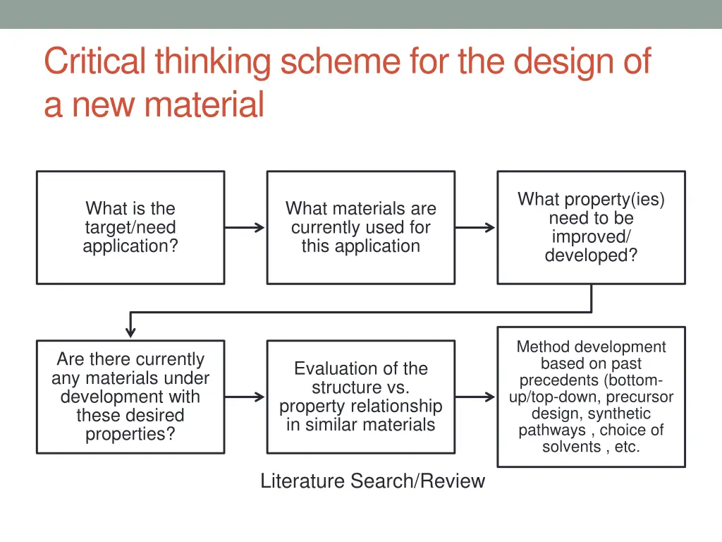 critical thinking scheme for the design