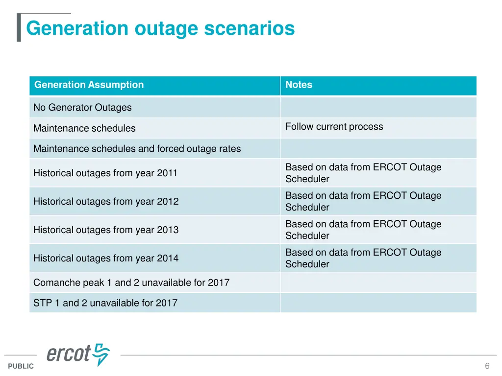 generation outage scenarios
