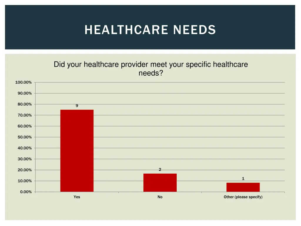 healthcare needs
