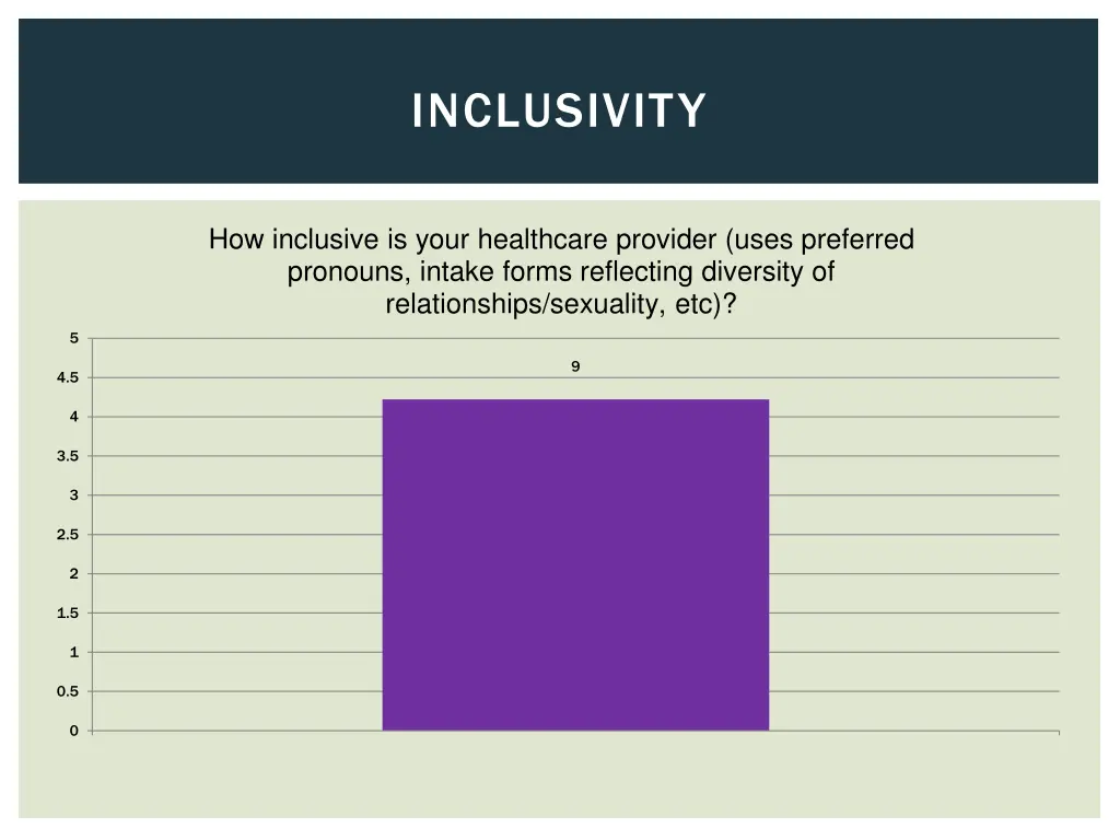 inclusivity