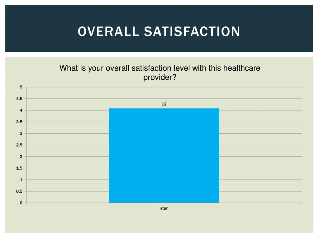overall satisfaction