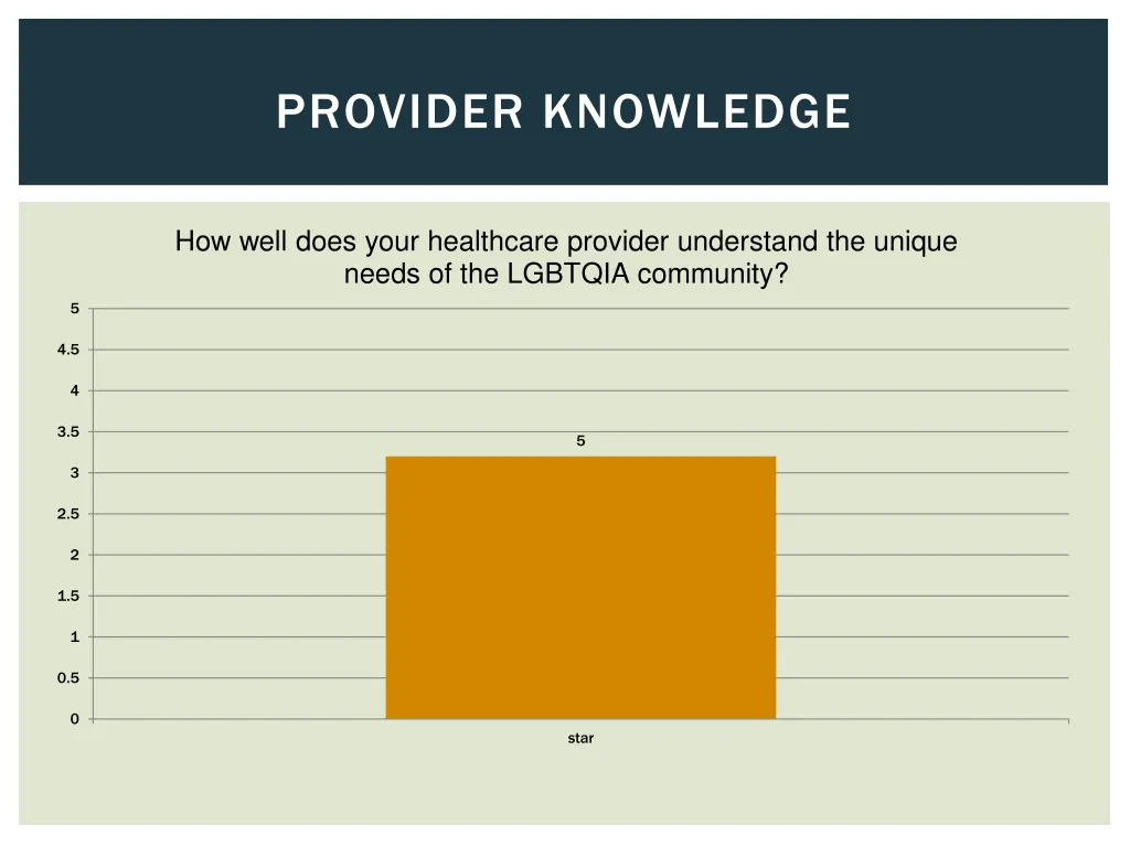 provider knowledge
