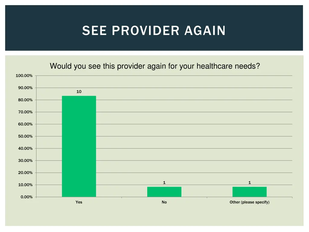 see provider again