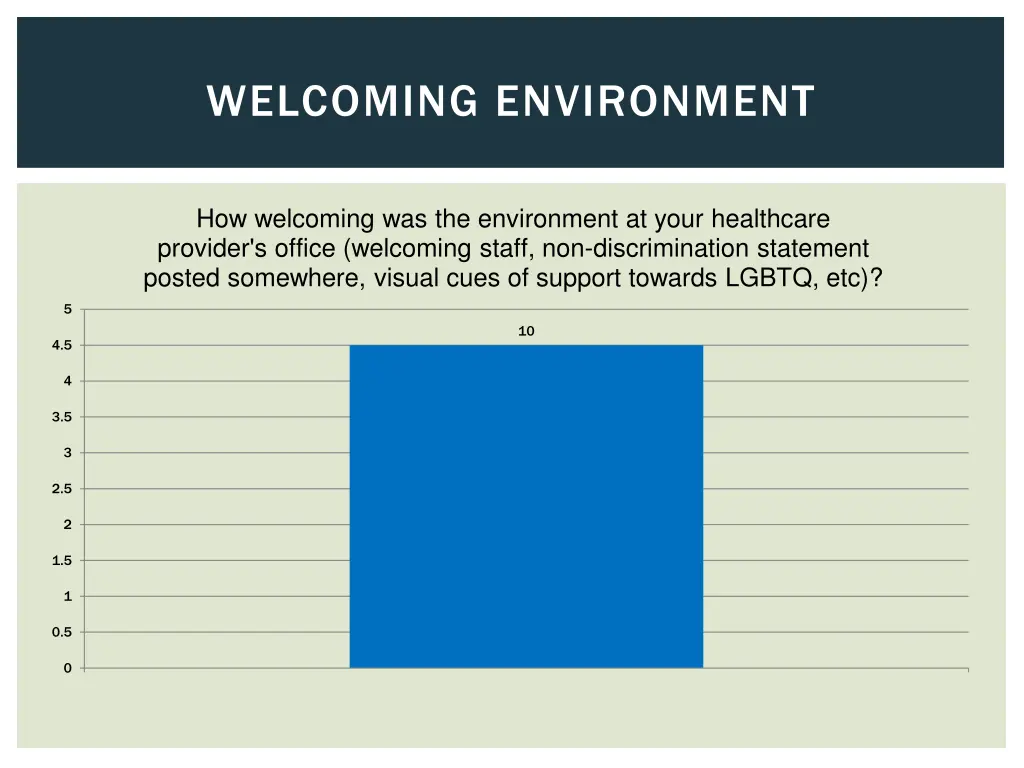 welcoming environment