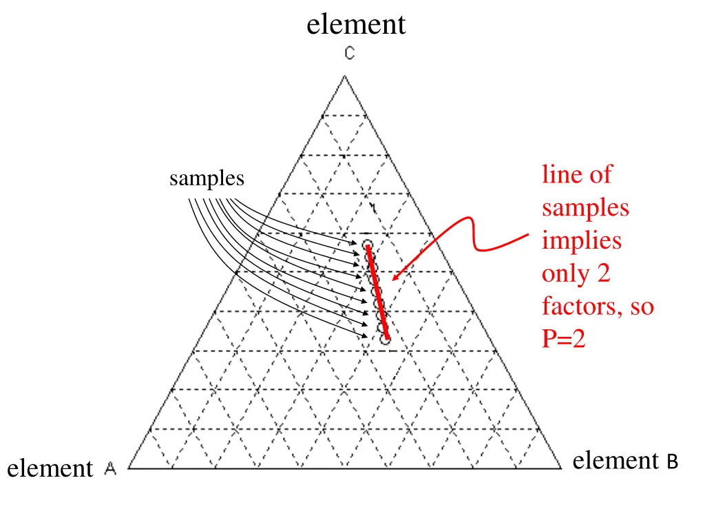 element 1