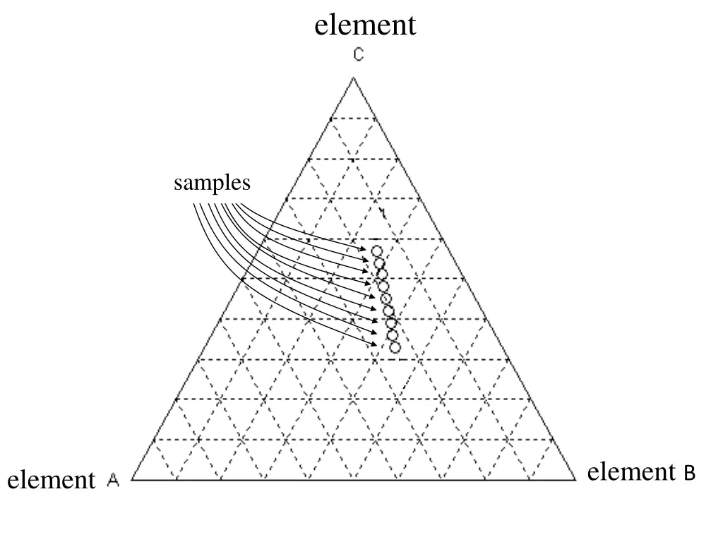 element