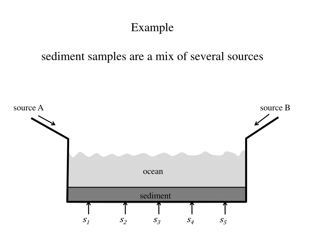 example
