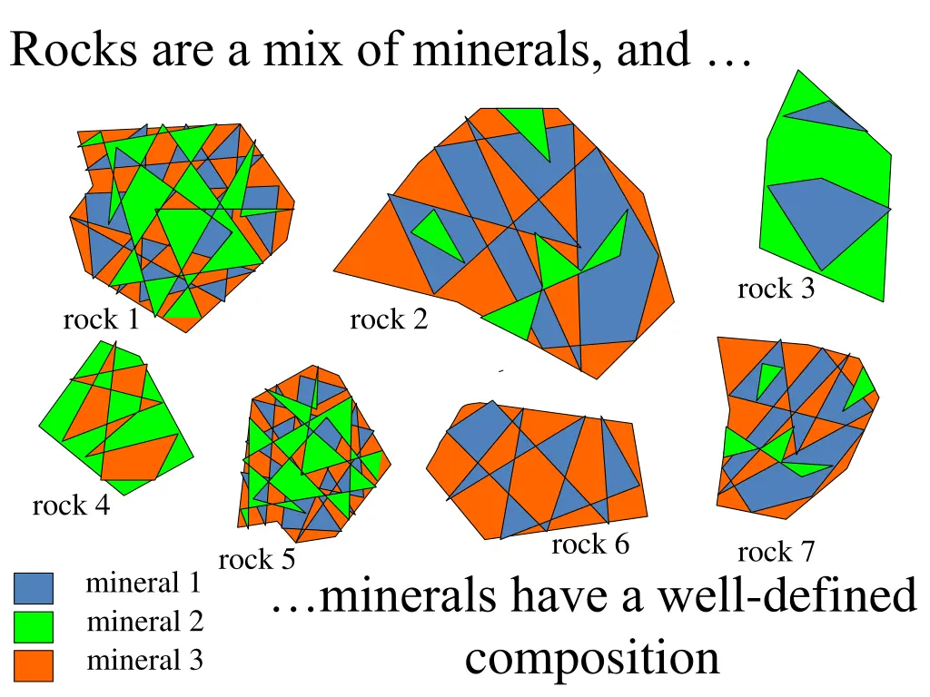 rocks are a mix of minerals and