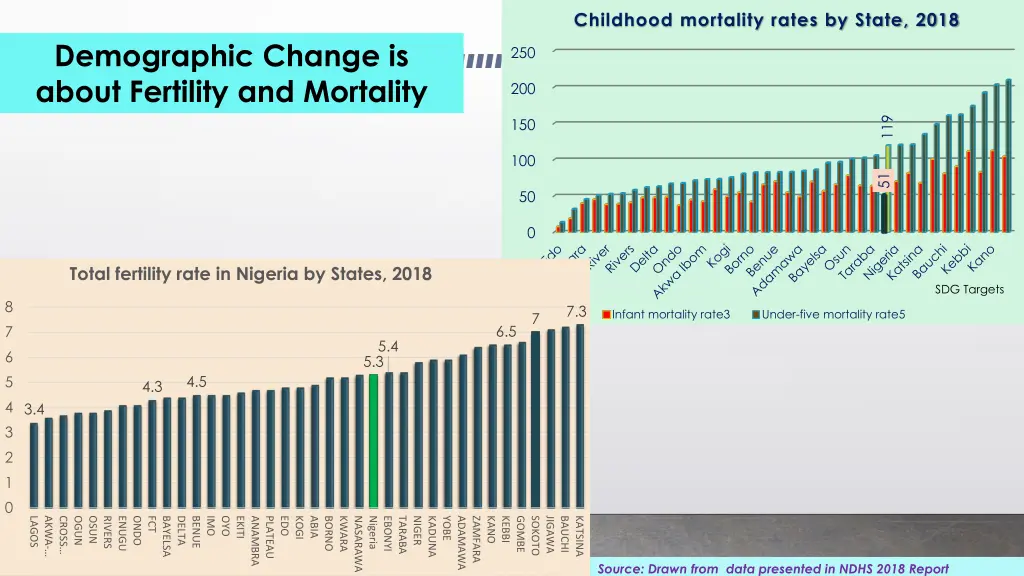 childhood mortality rates by state 2018
