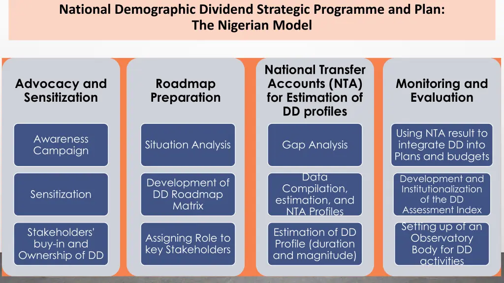 national demographic dividend strategic programme