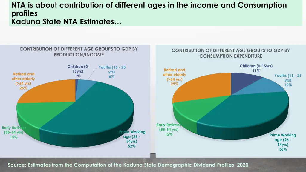 nta is about contribution of different ages 1