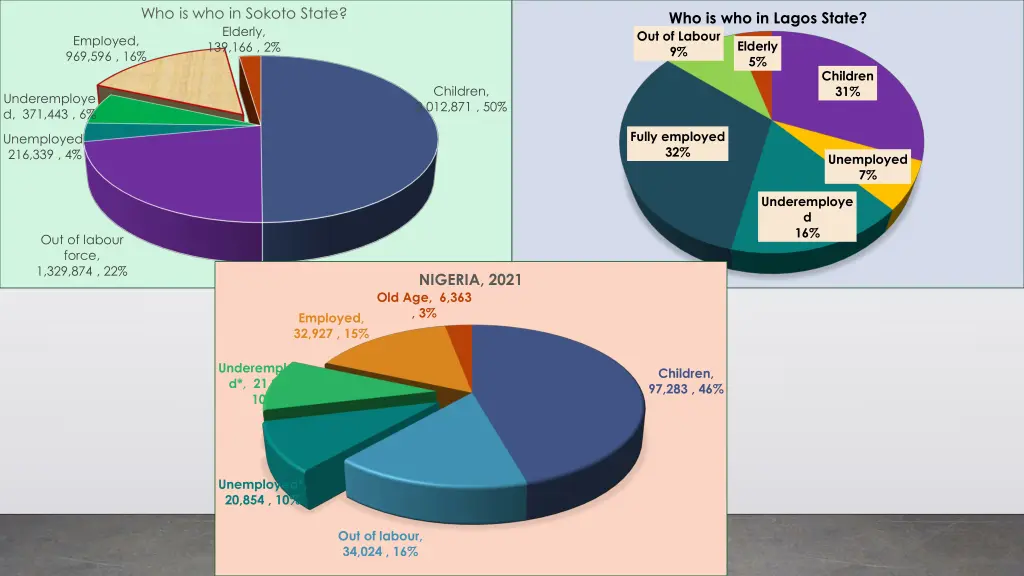 who is who in sokoto state