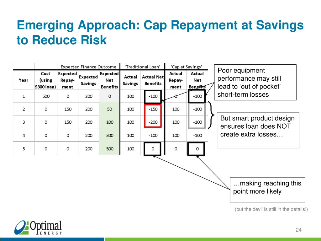 emerging approach cap repayment at savings