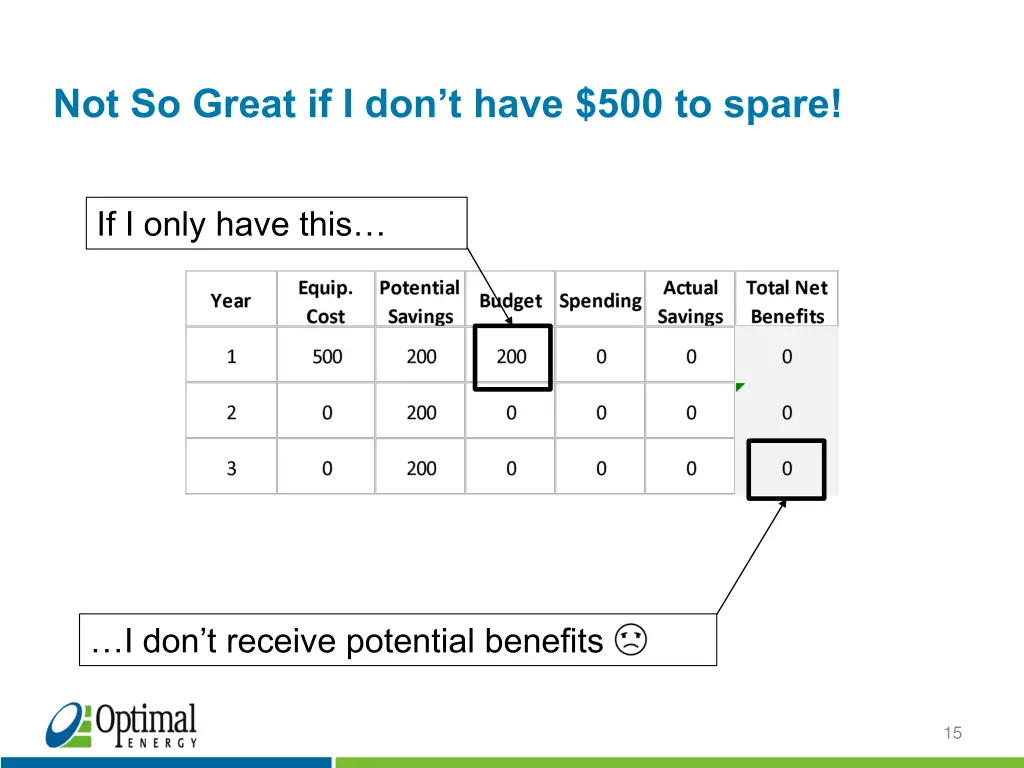 not so great if i don t have 500 to spare