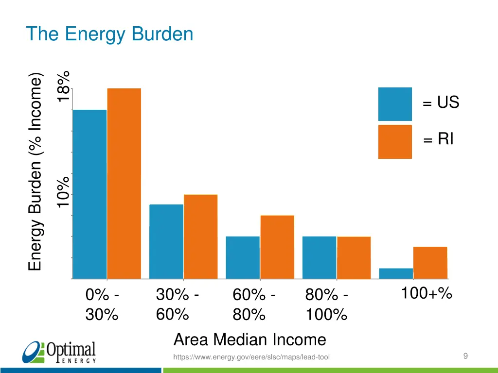 the energy burden