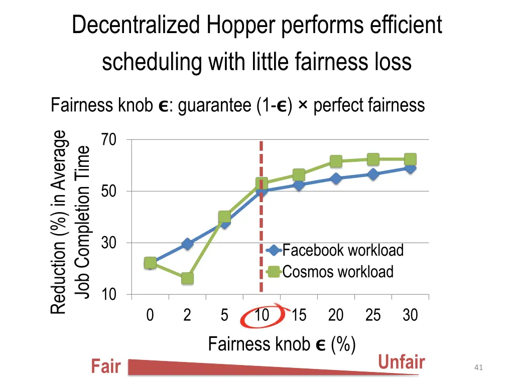 decentralized hopper performs efficient