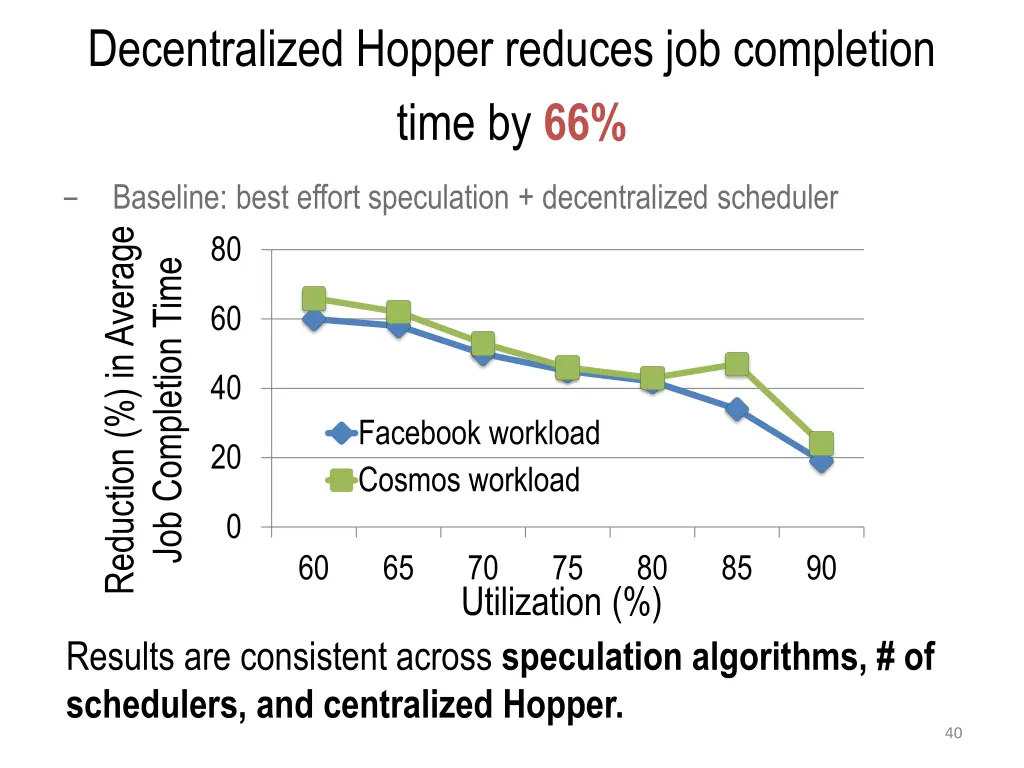 decentralized hopper reduces job completion time