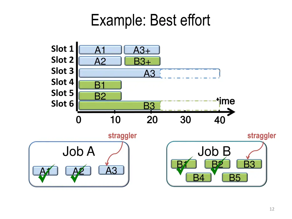 example best effort 1