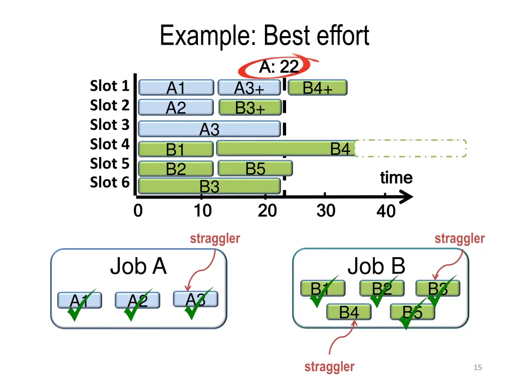example best effort 2