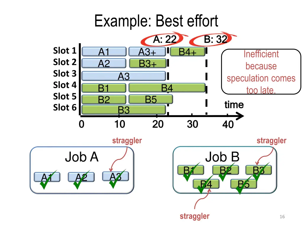example best effort 3