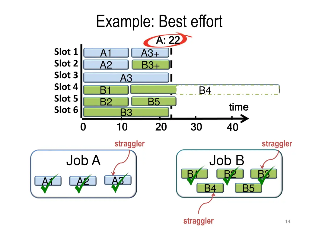 example best effort a 22 a 22 1