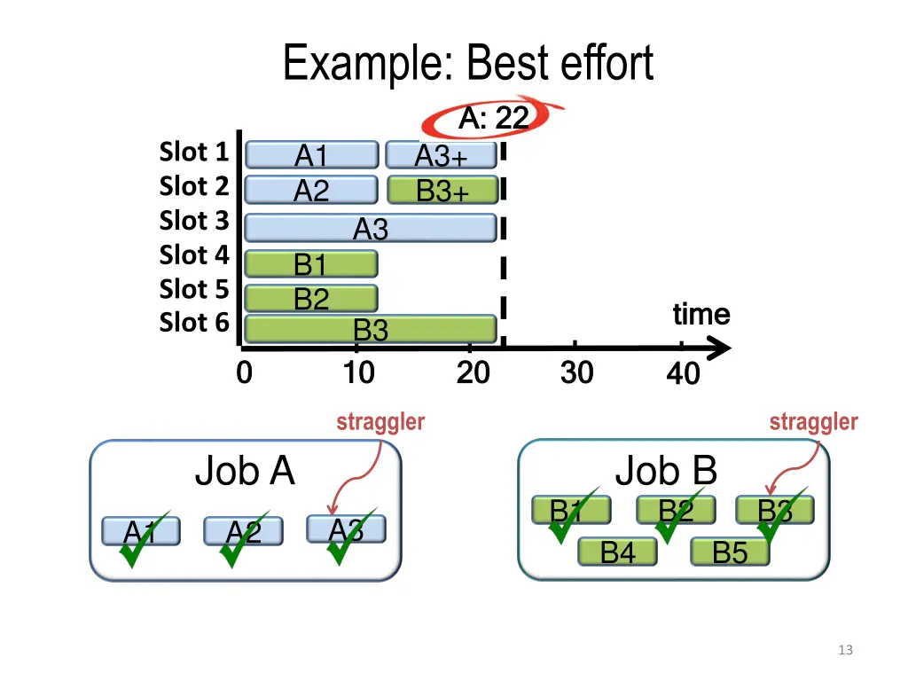 example best effort a 22 a 22