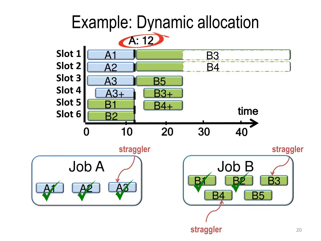 example dynamic allocation a 12 a 12 1