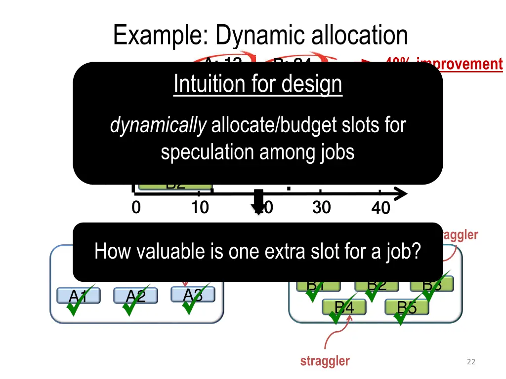 example dynamic allocation a 12 a 12 b3 intuition