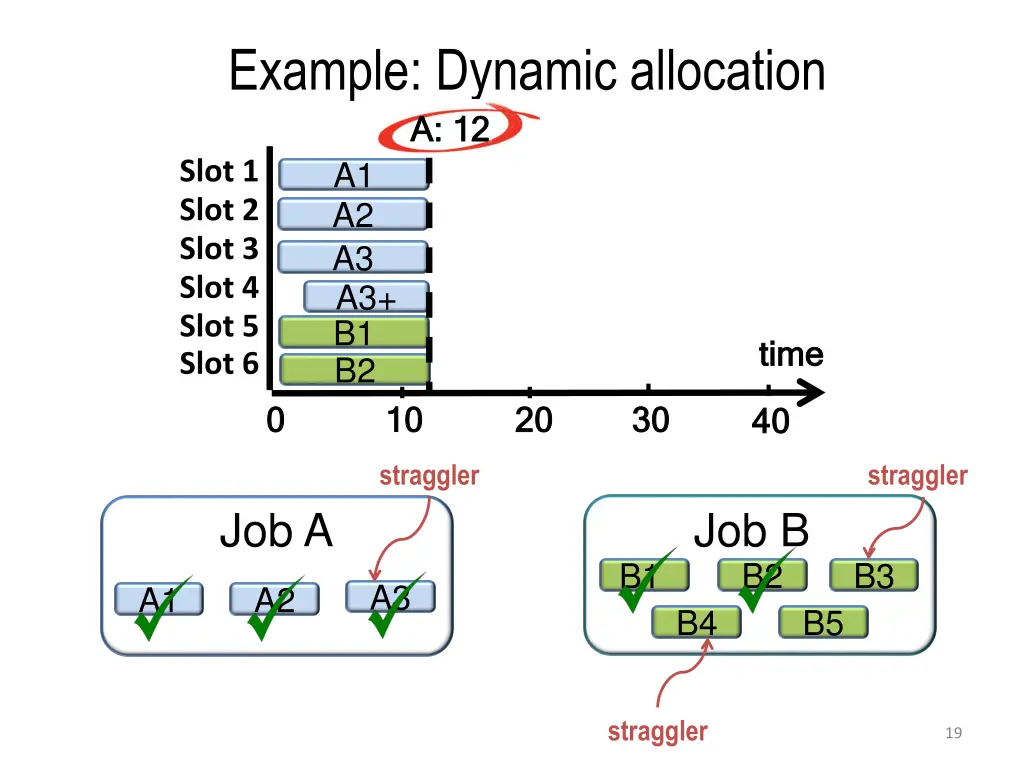 example dynamic allocation a 12 a 12
