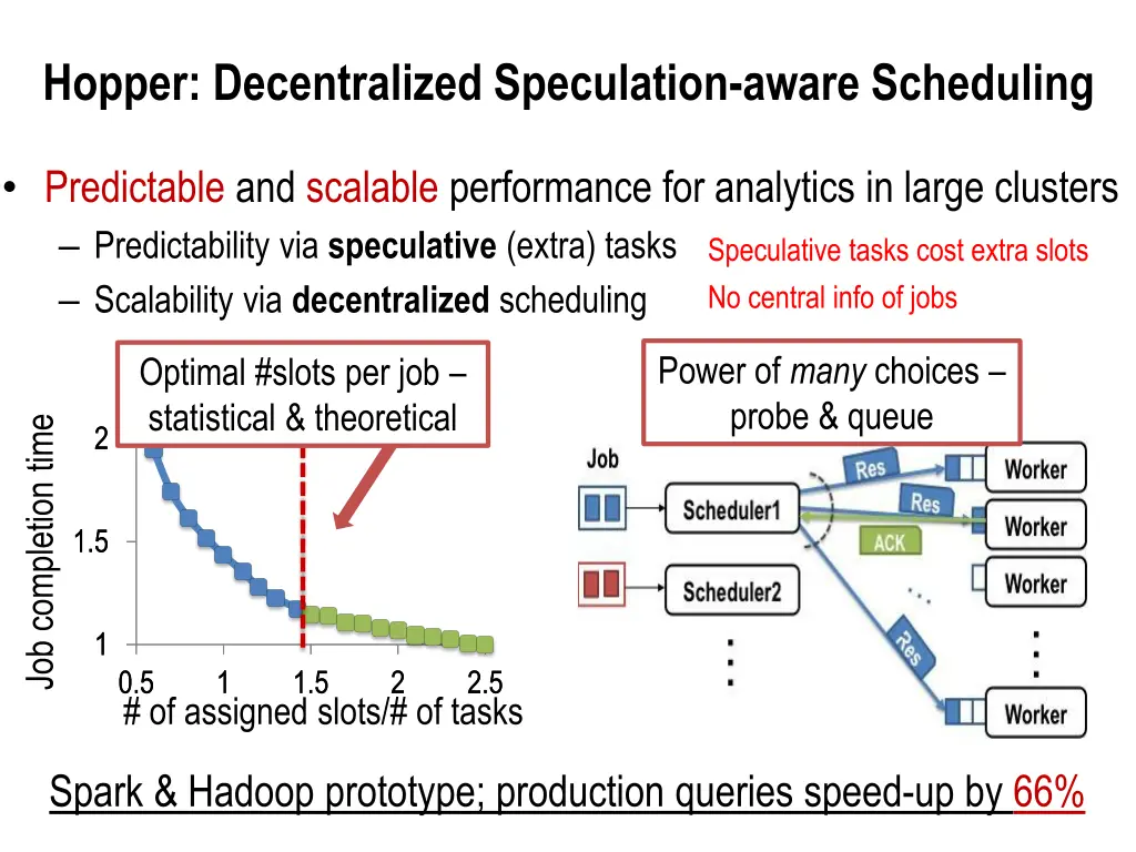 hopper decentralized speculation aware scheduling