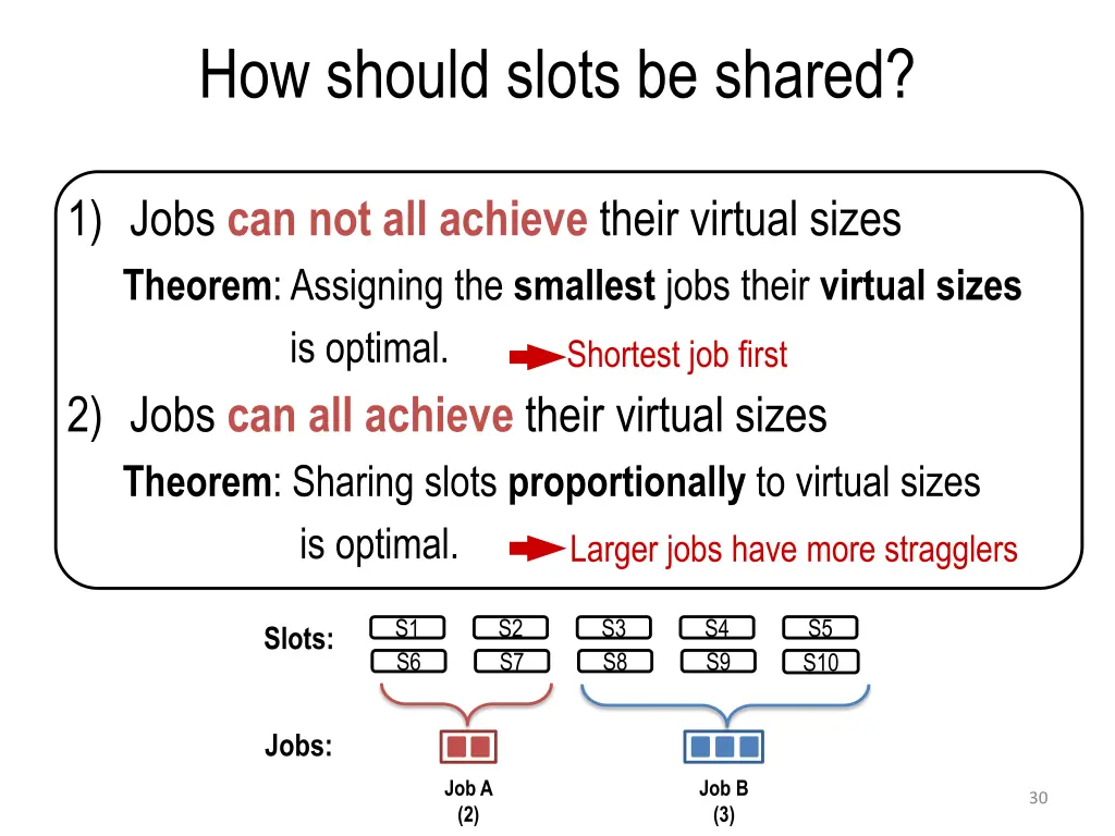 how should slots be shared 1