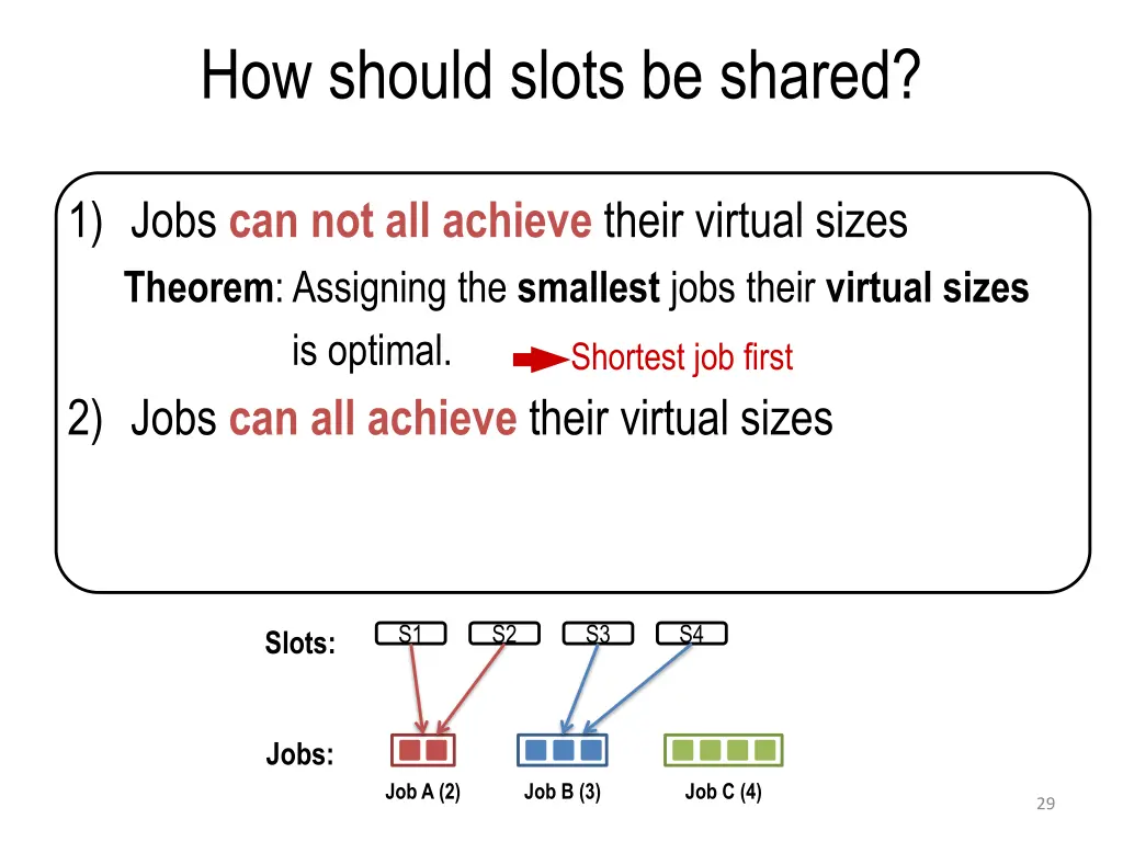 how should slots be shared